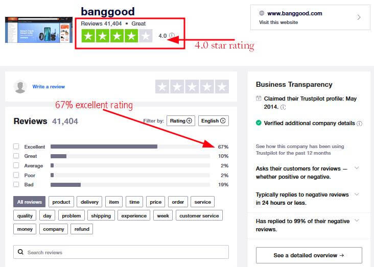 Banggood vs Wish