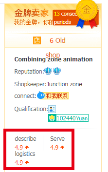 Taobao Rating