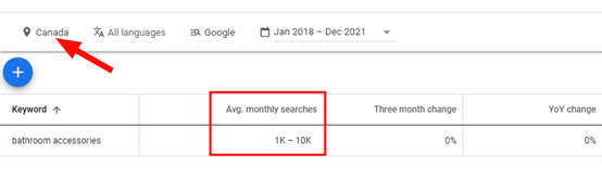 Google Keyword Planner