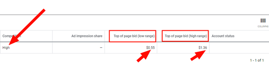 Google Keyword Planner