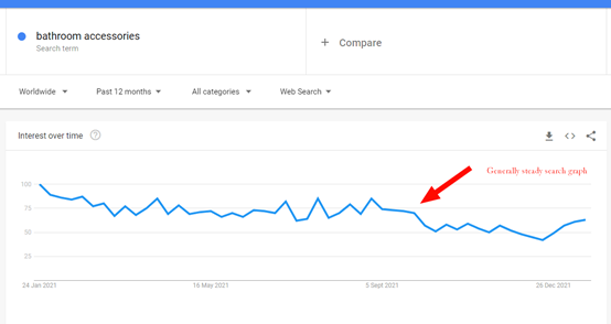 Google Trends 