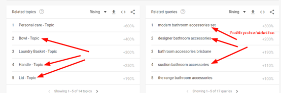 Google Trends 