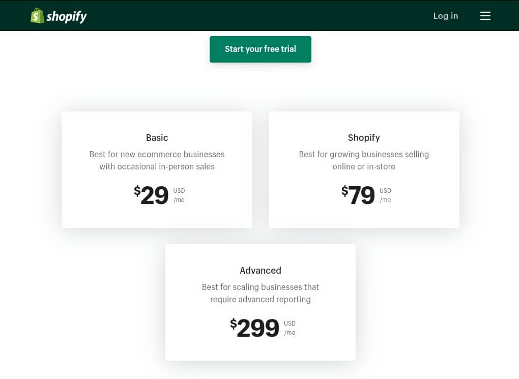 Is Dropshipping Worth It