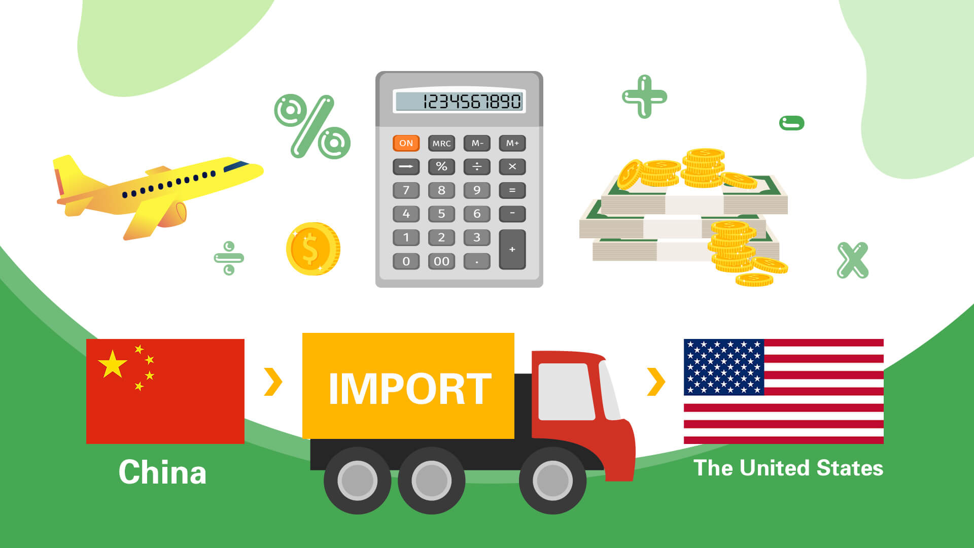 How to Calculate and Pay Import Tax from China to the USA（Including Pro-user Import Tax Tips）